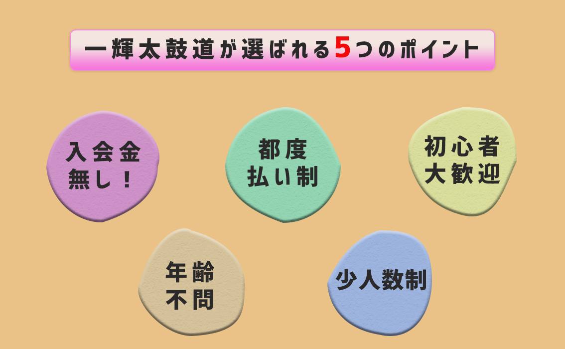 誰でも楽しく叩ける 太鼓教室 一輝太鼓道 誰でも楽しく叩ける 太鼓教室 一輝太鼓道